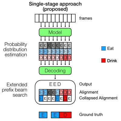 Single-stage