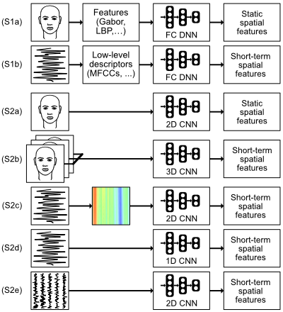 Deep Learning for Human Affect Recognition: Insights and New Developments